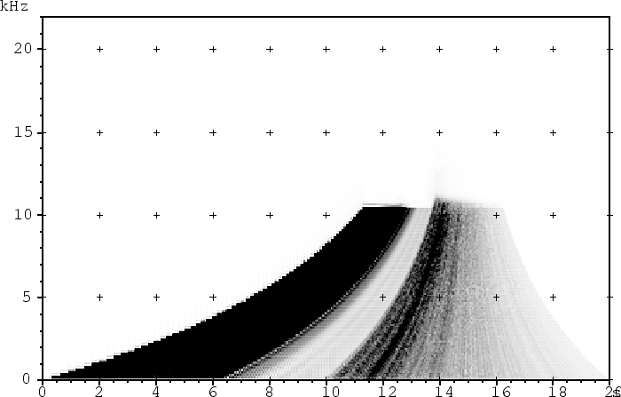 \begin{figure}\epsffile{audio/volcano/newsound.ps}\end{figure}