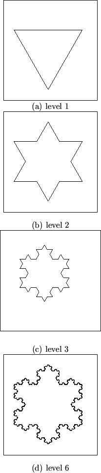 \begin{figure}\begin{center}
\par\centerline{\fbox{\psfig{file=pics/fractals/koc...
...ctals/koch4.ps,height=1.7in}}} \center{(d) level 6}
\par\end{center}\end{figure}