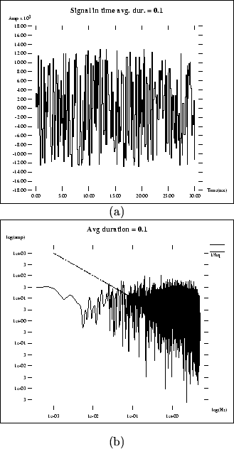 \begin{figure}\begin{center}
\par\centerline{\fbox{\psfig{file=pics/1overf/white...
...e=pics/1overf/white.ps,height=2.4in}}} \center{(b)}
\par\end{center}\end{figure}
