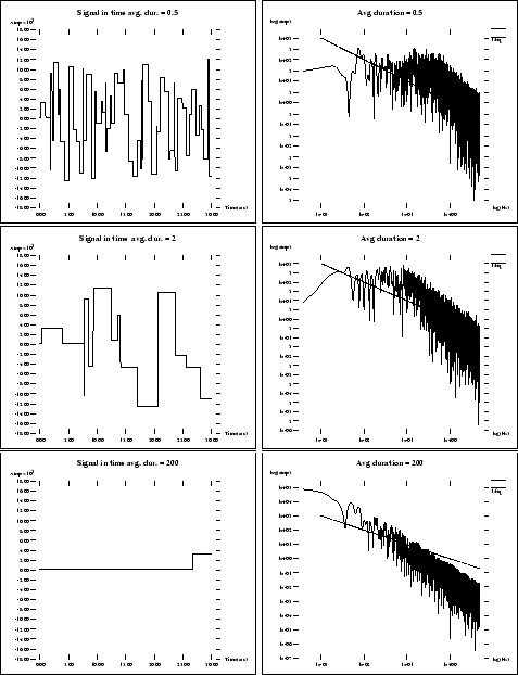 \begin{figure}\begin{center}
\par {\fbox{\psfig{file=pics/1overf/corhigh1-a.ps,h...
...\psfig{file=pics/1overf/corhigh3.ps,height=1.7in}}}
\par\end{center}\end{figure}