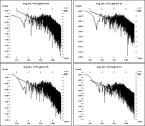 \begin{figure}\begin{center}
\par {\fbox{\psfig{file=pics/1overf/badquant1.ps,he...
...psfig{file=pics/1overf/badquant4.ps,height=1.7in}}}
\par\end{center}\end{figure}