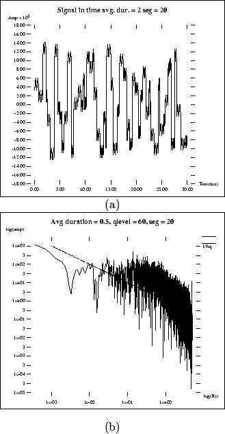 \begin{figure}\begin{center}
\par\centerline{\fbox{\psfig{file=pics/1overf/detse...
...pics/1overf/detseg1.ps,height=2.4in}}} \center{(b)}
\par\end{center}\end{figure}