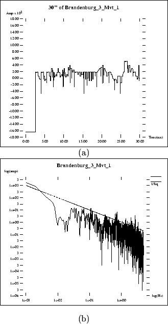 \begin{figure}\begin{center}
\par\centerline{\fbox{\psfig{file=pics/midi.ana/Bra...
...ana/Brandenburg.spc.ps,height=2.4in}}} \center{(b)}
\par\end{center}\end{figure}