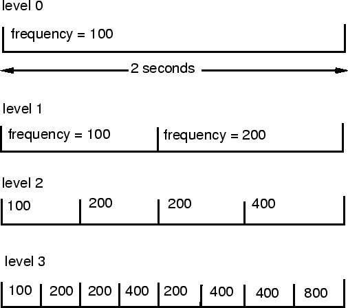 \epsffile{prop/syndev.ps}