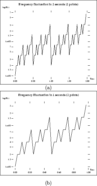 \begin{figure}\begin{center}
\par\centerline{\fbox{\psfig{file=audio/2p/2p.1-1.p...
...ile=audio/2p/2p.1-2.ps,height=2.4in}}} \center{(b)}
\par\end{center}\end{figure}