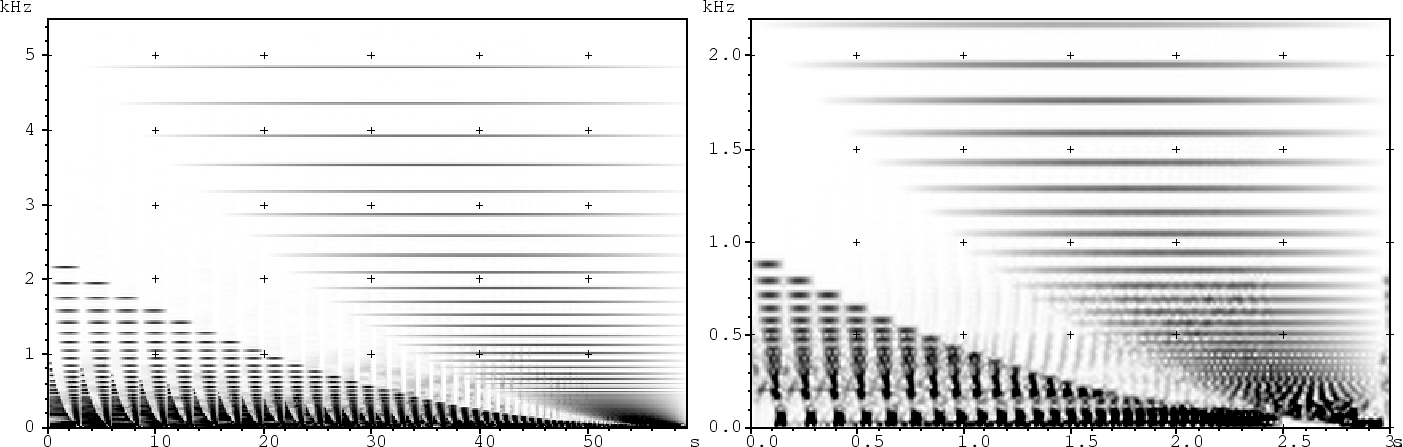 \begin{figure}\epsffile{audio/bark/newsound.ps}\epsffile{audio/bark/newsound.3.ps}\end{figure}